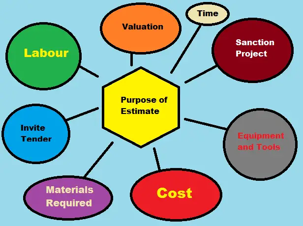 Significance of ACE Industrial Estimating Projects
