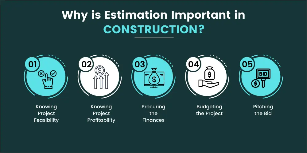 Why ACE Commercial Estimating Projects Are Important in 2024